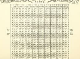 688px Jewish calendar showing Adar II between 1927 and 1948 688x510 1 Jewish Calendar 688px Jewish calendar showing Adar II between 1927 and 1948 688x510 1